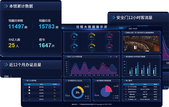館情大數據分析軟件,數據可視化系統,數據展示系統